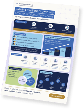 Baxter Planning - Unlocking Growth and Resilience Through Smarter Service Supply Chains thumbnial